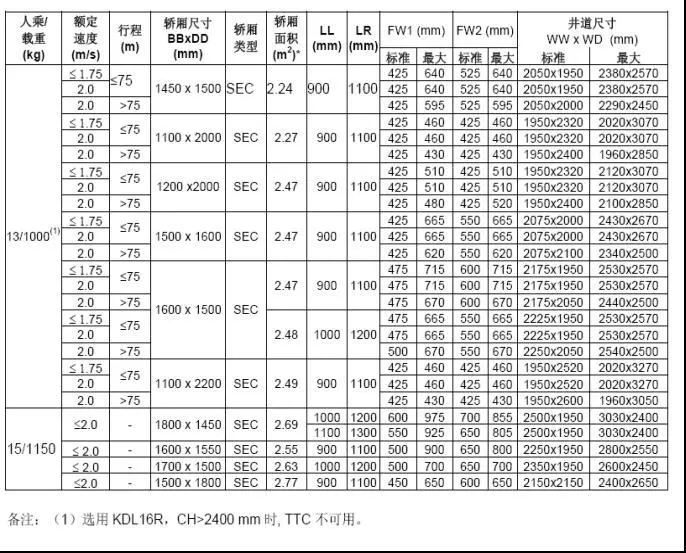 住宅电梯井道尺寸_房产知识_搜房网