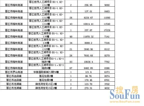 晋江各个镇gdp_安溪上半年GDP 360亿元,名义增速22(2)