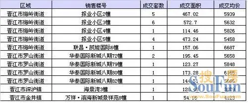 晋江各个镇gdp_安溪上半年GDP 360亿元,名义增速22(3)