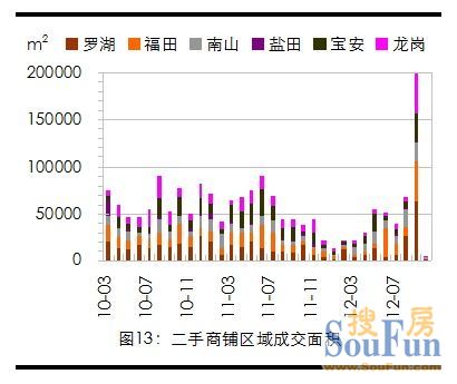 美联物业：2012年10月深圳市房地产市场快讯