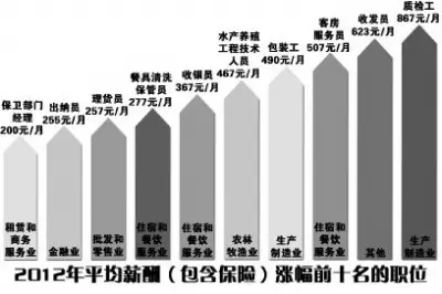 新加坡酒店_新加坡it业收入(3)