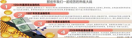 香港房产信息：热钱压境:货币战交锋香港 股市楼市或成为目标