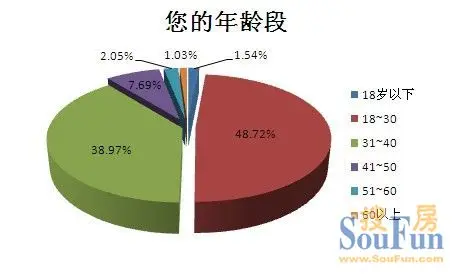 苏州幸福社区 苏州楼市