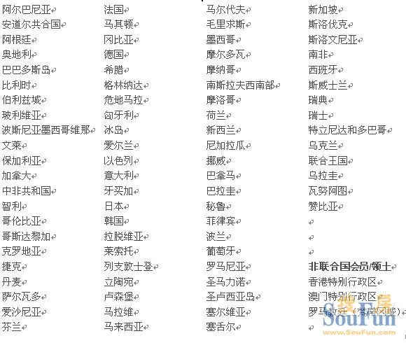 塞浦路斯投资移民优势 免签国家名单