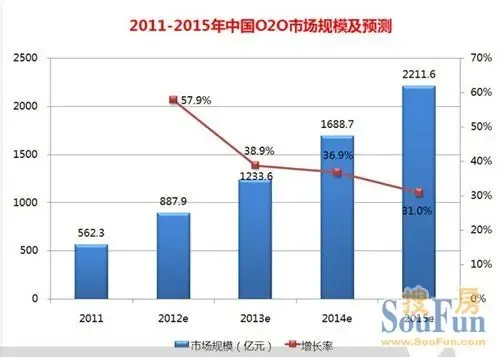 家居建材业2013发展五大转型思路 关键物流与