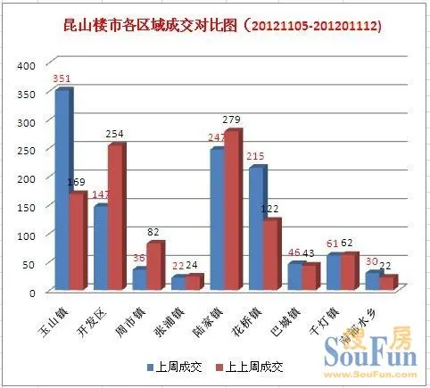 昆山玉山镇gdp2020_苏州穷乡成为全国第一镇 人均GDP超上海,靠的是什么