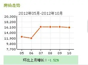 中渝.爱都会