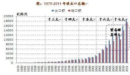 经济总量与货币发行关系_货币需求量与利率关系(2)