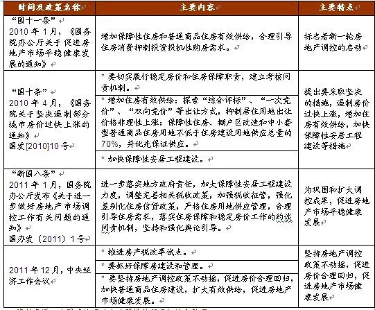 下列控制经济中货币总量的各个手段