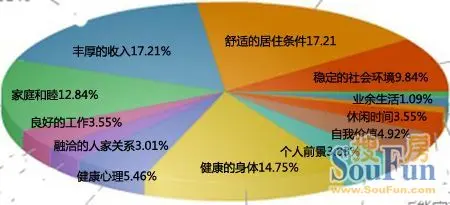 中国最具幸福感城市_收入和幸福感(2)