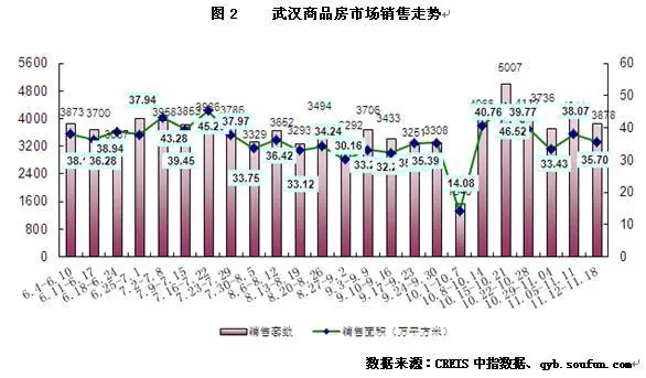 东湖新技术开发区gdp(3)