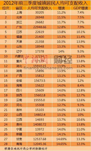 华西村人均收入_湛江人均收入