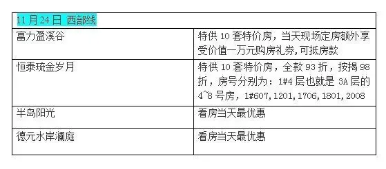 史上最惠66折 <em>11.24</em>看房团三线齐发high爆全城