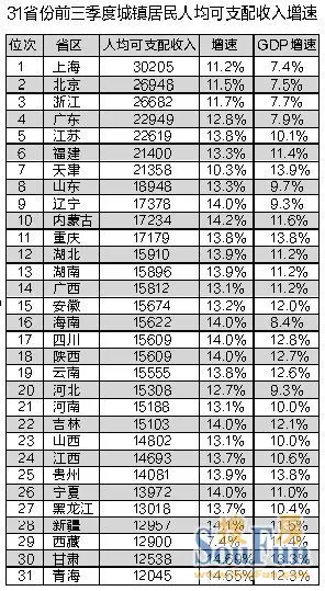 华西村人均收入_2018江苏省人均收入(3)