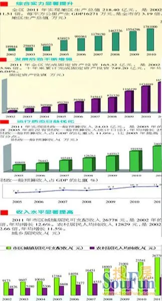 湖北通城gdp是多少亿_湖北19县市公布18年GDP,这2个县市成功突破300亿大关(2)