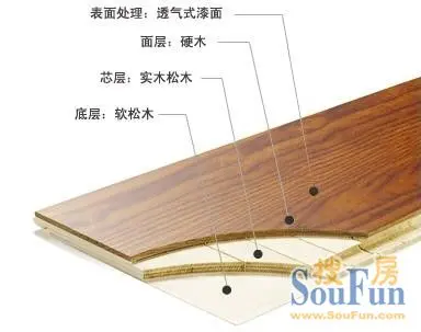实木复合地板的构造