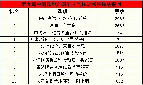 房产税人均多少平方_电线平方与功率对照表(2)