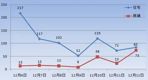 莫斯科人均绿地面积_淮安人均住房面积