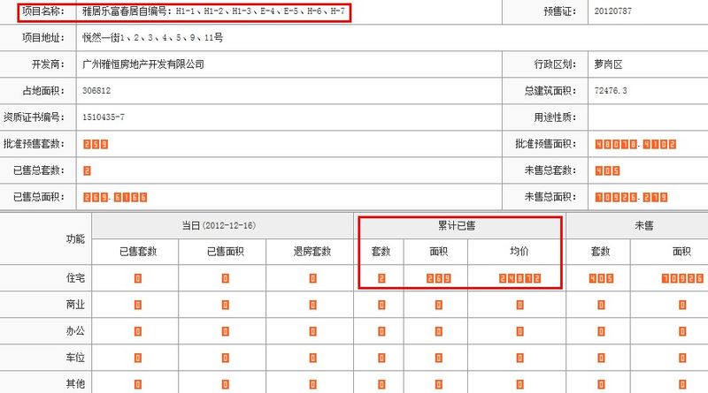 广州阳光家缘网签查询