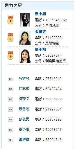 香港房产信息:香港地产网新设「勤力之星」 表彰优秀经纪人