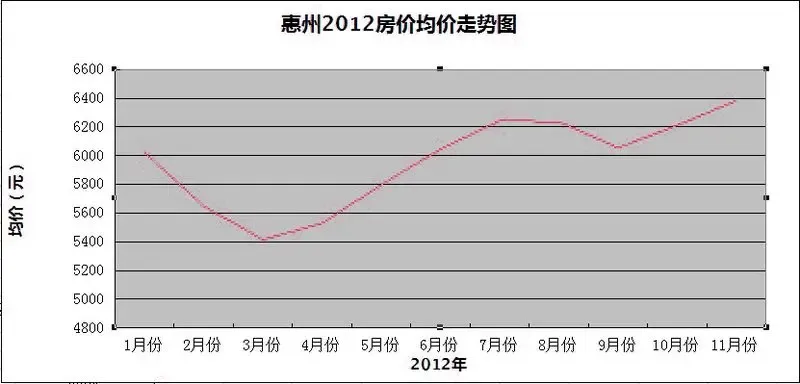 惠州二手房市场热度不减