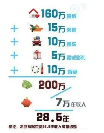 长春结婚成本88.8万 算算你能取到媳妇吗(图)_资讯中心_中国网