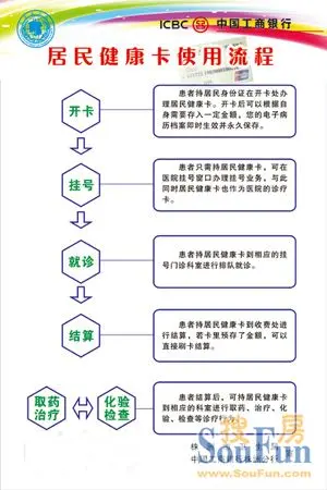今日,湖南省居民健康卡试点地区首批发卡仪式在株洲和郴州两地同时