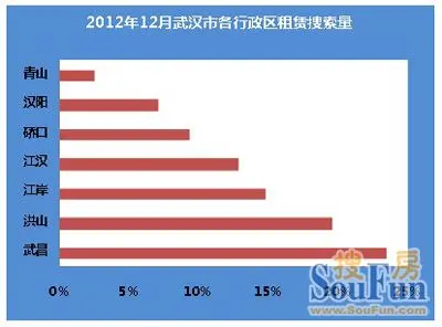 行政区：武昌区关注