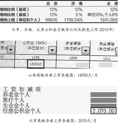 公积金缴存差距高达141倍 成高收入者避税手段