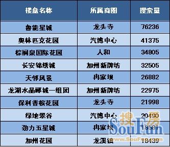 2012年重庆二手房市场年报 