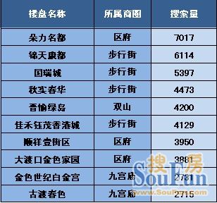 2012年重庆二手房市场年报