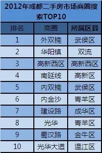 2012年二手楼市惊喜不断 总成交57112套环比翻番