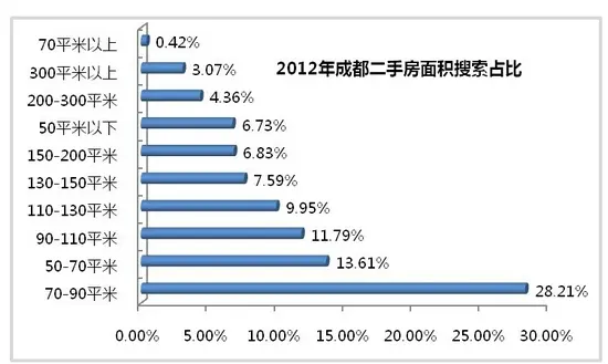 2012年二手楼市惊喜不断 总成交57112套环比翻番