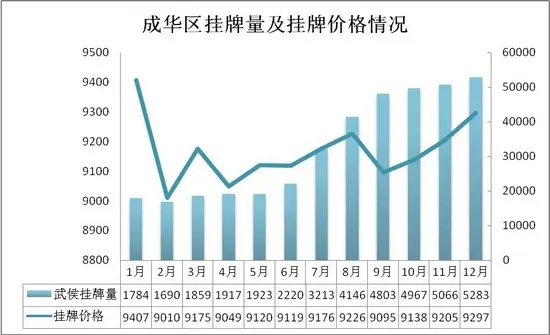 2012年二手楼市惊喜不断 总成交57112套环比翻番