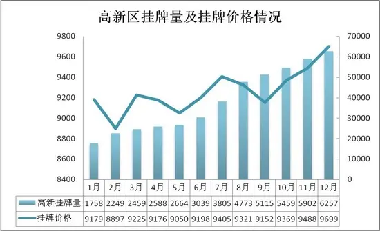 2012年二手楼市惊喜不断 总成交57112套环比翻番