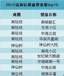 2012年二手楼市惊喜不断 总成交57112套环比翻番