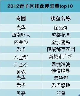 2012年二手楼市惊喜不断 总成交57112套环比翻番