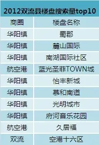 2012年二手楼市惊喜不断 总成交57112套环比翻番