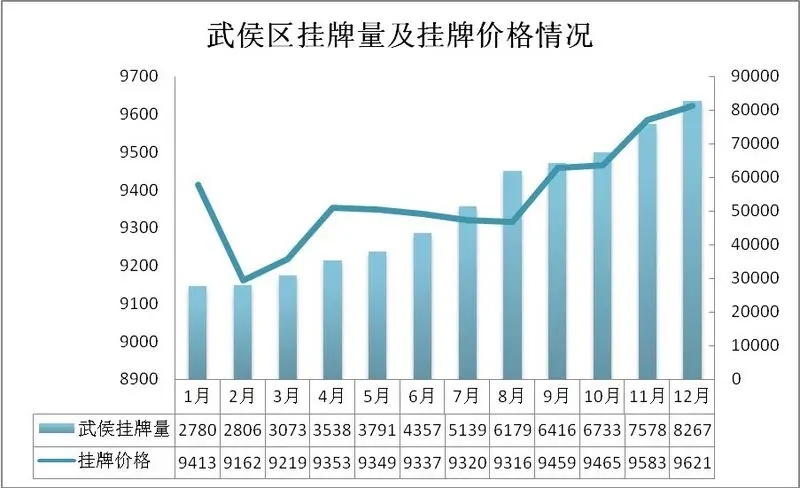 2012年二手楼市惊喜不断 总成交57112套环比翻番