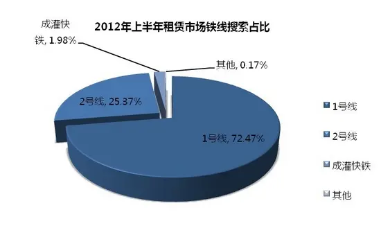 2012年二手楼市惊喜不断 总成交57112套环比翻番