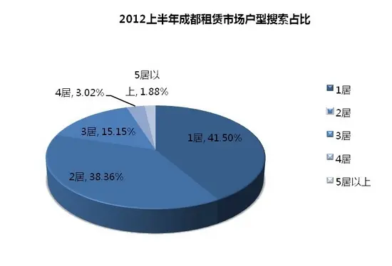 2012年二手楼市惊喜不断 总成交57112套环比翻番