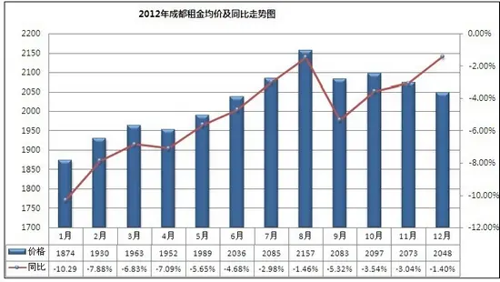 2012年二手楼市惊喜不断 总成交57112套环比翻番