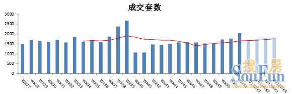 2012年12月深圳房地产三级市场分析