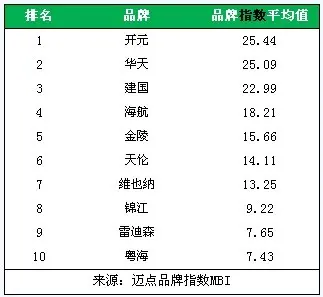 2012ȹھƵƷTOP10