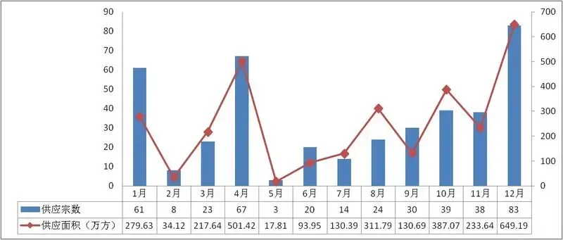 2012年<em>重庆</em>楼市<em>三高</em> 高房价、高成交、高供