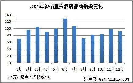 2012Ʒƹ۲죺ʾƵ֮