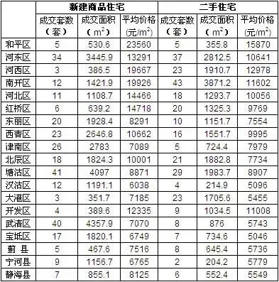 房屋置换可请中介估差价 双方认可可办过户手续-天津二手房 搜房网