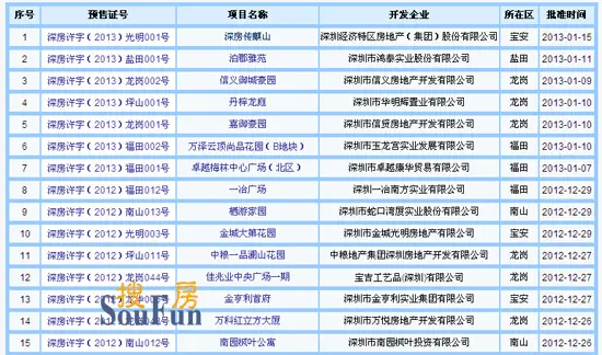 深圳楼盘