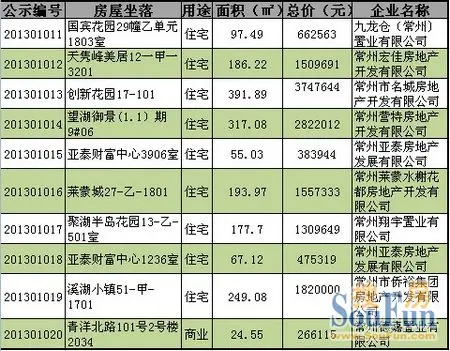 申购人口_申购单模板