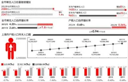 年人口增长率_新知识短缺的历史与今天(3)